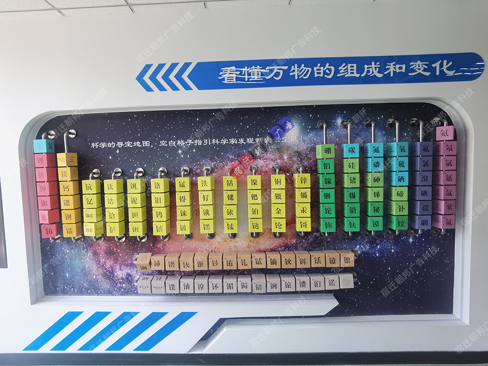 內蒙古元素表翻轉牌